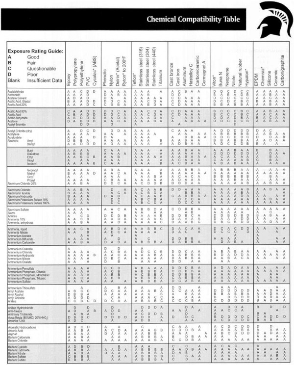 Chemical Compatibility Table